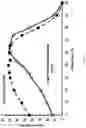 Fig. 08 - MATERIALS AND METHODS FOR THE PREPARATION OF BACTERIAL CAPSULAR POLYSACCHARIDES