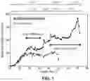 Fig. 02 - METHODS OF CULTURING A MAMMALIAN CELL