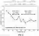 Fig. 03 - METHODS OF CULTURING A MAMMALIAN CELL