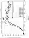 Fig. 08 - METHODS OF CULTURING A MAMMALIAN CELL