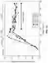 Fig. 13 - METHODS OF CULTURING A MAMMALIAN CELL