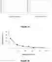 Fig. 03 - METHOD AND SYSTEM FOR PREDICTING RESPONSE OF A SUBJECT TO ANTIDEPRESSANT TREATMENT