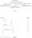 Fig. 02 - Method of nucleic acid enrichment using site-specific nucleases followed by capture