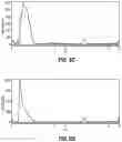 Fig. 11 - METHODS AND SYSTEMS FOR PROCESSING OR ANALYZING OLIGONUCLEOTIDE ENCODED MOLECULES