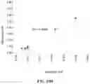 Fig. 32 - COST-EFFECTIVE DETECTION OF LOW FREQUENCY GENETIC VARIATION