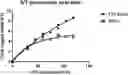 Fig. 01 - FED-BATCH IN VITRO TRANSCRIPTION PROCESS