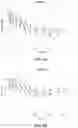 Fig. 07 - FED-BATCH IN VITRO TRANSCRIPTION PROCESS
