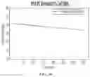 Fig. 11 - FED-BATCH IN VITRO TRANSCRIPTION PROCESS