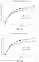 Fig. 14 - FED-BATCH IN VITRO TRANSCRIPTION PROCESS