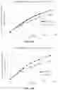 Fig. 15 - FED-BATCH IN VITRO TRANSCRIPTION PROCESS