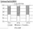 Fig. 22 - FED-BATCH IN VITRO TRANSCRIPTION PROCESS