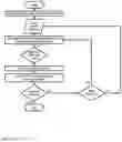 Fig. 07 - Precise and Programmable DNA Nicking System and Methods