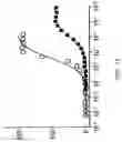 Fig. 12 - SSB METHOD