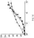 Fig. 13 - SSB METHOD