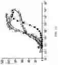 Fig. 14 - SSB METHOD