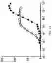 Fig. 15 - SSB METHOD