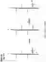 Fig. 12 - METHOD TO GENERATE BIOCOMPATIBLE DENDRITIC POLYMERS FOR ANALYTE DETECTION WITH MULTIMODAL LABELING AND SIGNAL AMPLIFICATION