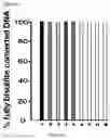 Fig. 08 - ASSAY FOR DETERMINING THE TYPE AND/OR STATUS OF A CELL BASED ON THE EPIGENETIC PATTERN AND THE CHROMATIN STRUCTURE