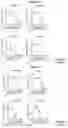 Fig. 14 - METHOD OF IDENTIFYING PATIENTS WITH BORTEZOMIB RESISTANT MULTIPLE MYELOMA AND OTHER BLOOD DISEASES