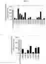 Fig. 15 - METHOD OF IDENTIFYING PATIENTS WITH BORTEZOMIB RESISTANT MULTIPLE MYELOMA AND OTHER BLOOD DISEASES