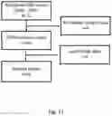 Fig. 10 - METHOD OF CLASSIFYING A SAMPLE BASED ON DETERMINATION OF FGFR