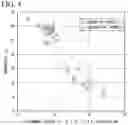 Fig. 05 - Non oriented electrical steel sheet and method for producing thereof