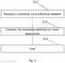 Fig. 06 - Reactor and related methods