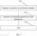 Fig. 08 - Reactor and related methods