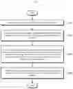 Fig. 02 - Method for selectively manufacturing material layer and target pattern