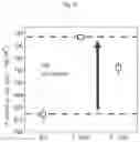 Fig. 11 - Method for selectively manufacturing material layer and target pattern