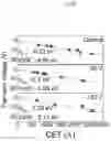 Fig. 25 - Method for selectively manufacturing material layer and target pattern