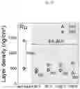 Fig. 27 - Method for selectively manufacturing material layer and target pattern