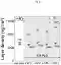 Fig. 28 - Method for selectively manufacturing material layer and target pattern