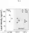 Fig. 29 - Method for selectively manufacturing material layer and target pattern