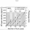 Fig. 30 - Method for selectively manufacturing material layer and target pattern