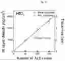 Fig. 31 - Method for selectively manufacturing material layer and target pattern