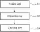 Fig. 01 - Method for manufacturing amorphous multielement metal oxide hydroxide film