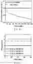 Fig. 23 - Method for manufacturing amorphous multielement metal oxide hydroxide film
