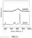 Fig. 29 - Method for manufacturing amorphous multielement metal oxide hydroxide film