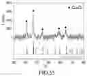 Fig. 30 - Method for manufacturing amorphous multielement metal oxide hydroxide film