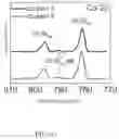 Fig. 37 - Method for manufacturing amorphous multielement metal oxide hydroxide film