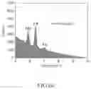 Fig. 40 - Method for manufacturing amorphous multielement metal oxide hydroxide film