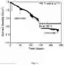 Fig. 06 - METHODS TO IMPROVE THE DURABILITY OF METAL-SUPPORTED SOLID OXIDE ELECTROCHEMICAL DEVICES
