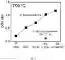 Fig. 08 - METHODS TO IMPROVE THE DURABILITY OF METAL-SUPPORTED SOLID OXIDE ELECTROCHEMICAL DEVICES