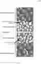Fig. 13 - METHODS TO IMPROVE THE DURABILITY OF METAL-SUPPORTED SOLID OXIDE ELECTROCHEMICAL DEVICES
