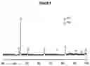 Fig. 04 - AN ELECTROCHEMICAL METHOD OF REDUCING METAL OXIDE