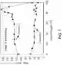 Fig. 08 - Methods for forming a silicon substrate with reduced grown-in nuclei for epitaxial defects and methods for forming an epitaxial wafer