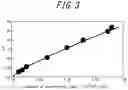 Fig. 03 - Method for manufacturing rail, and rail