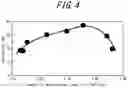 Fig. 04 - Method for manufacturing rail, and rail