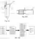 Fig. 10 - Ground mounting assembly